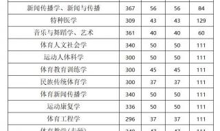 西安体育学院分数线
