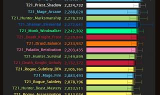 5.4dps排行