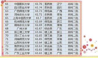 新闻学大学排名